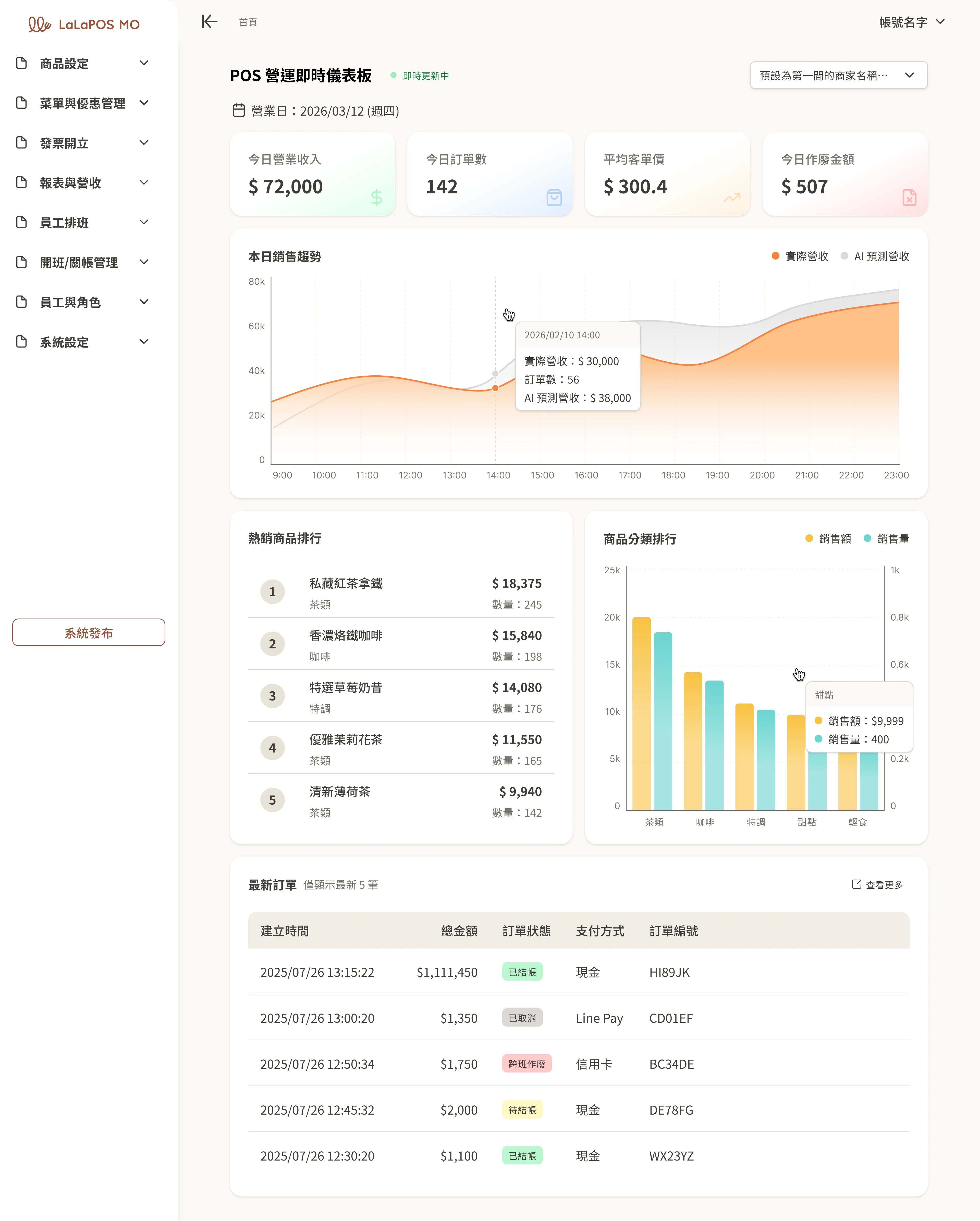 即時營運報表截圖
