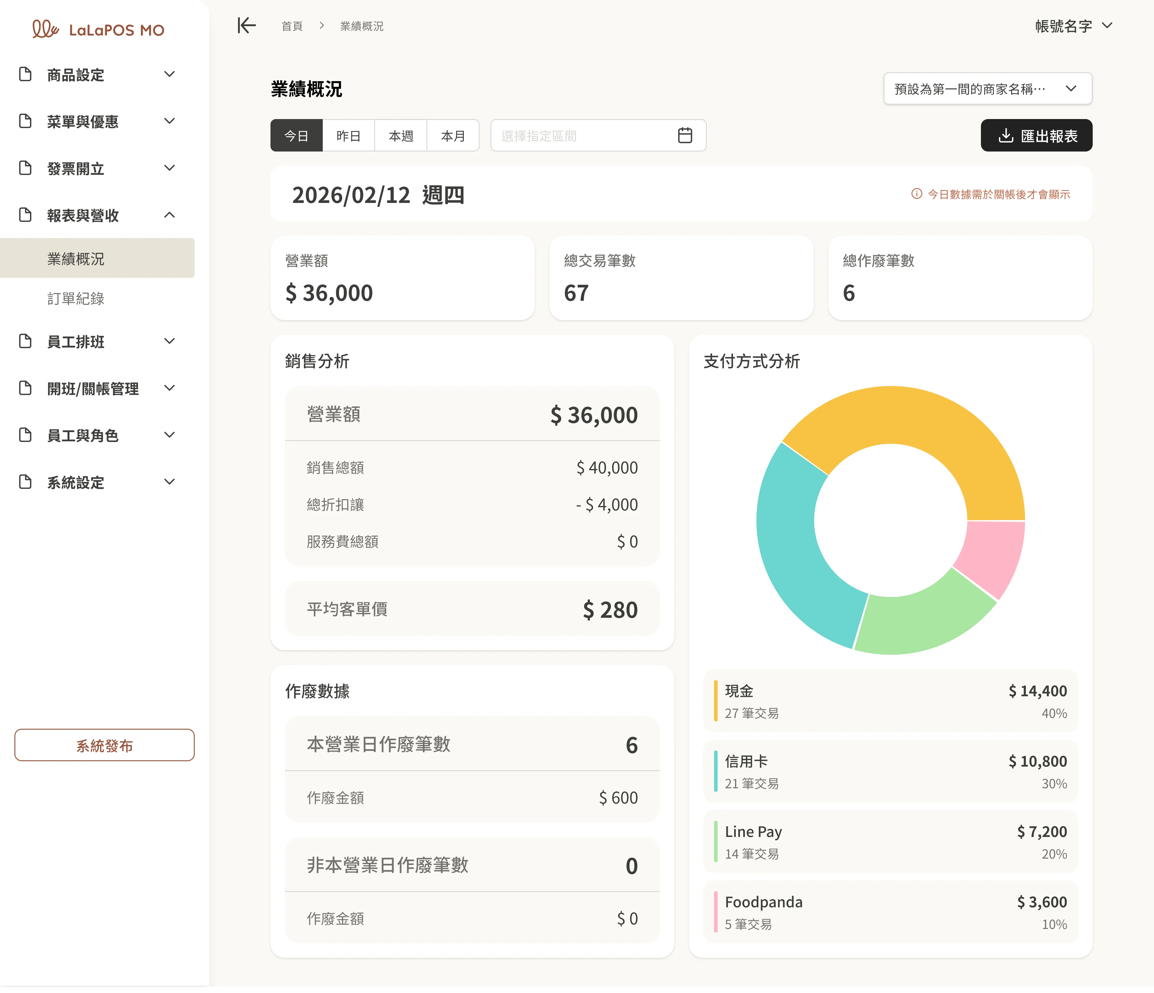 多店管理示意圖